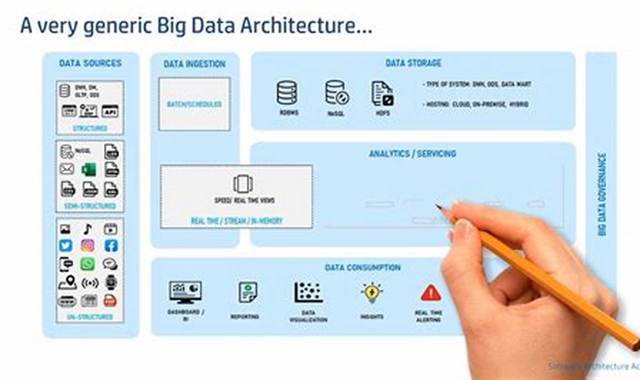 big data architect