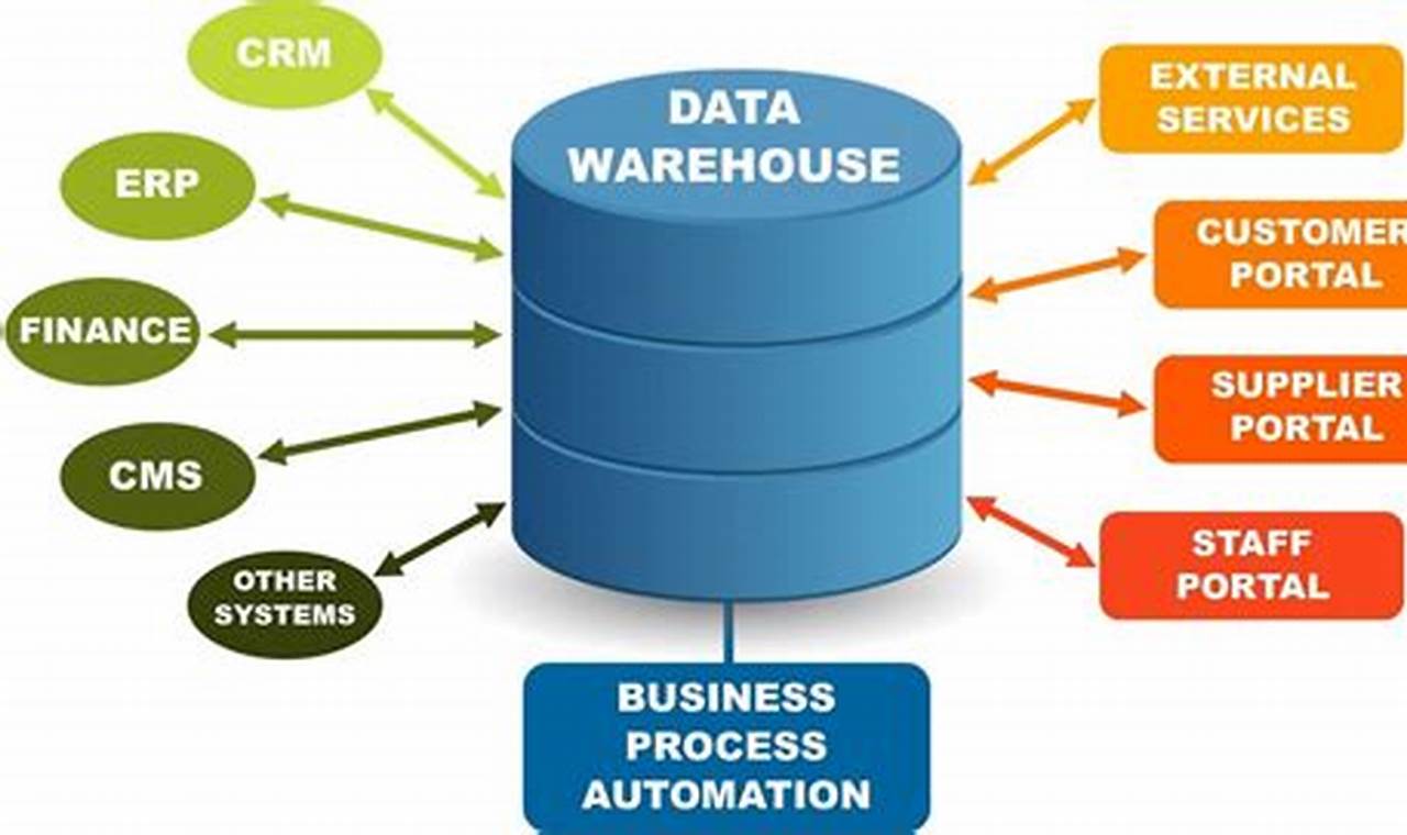 big data data warehouse