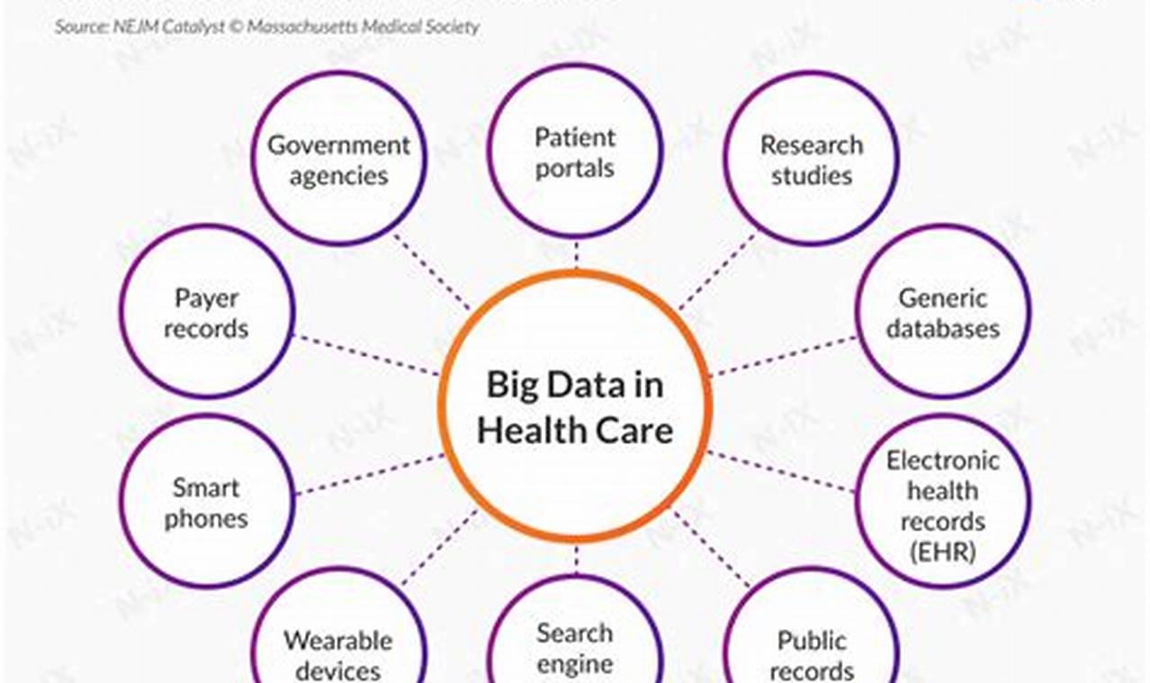 big data healthcare use cases
