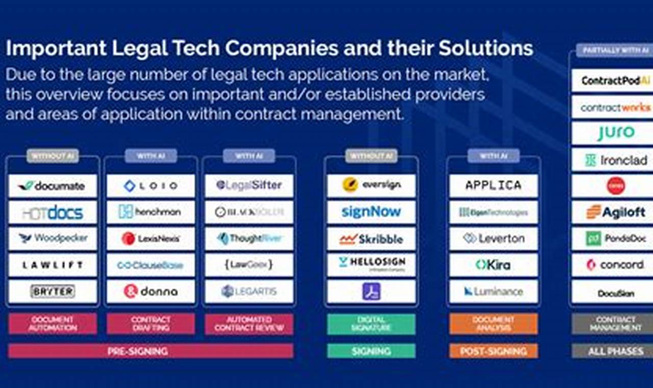 biggest legal tech companies