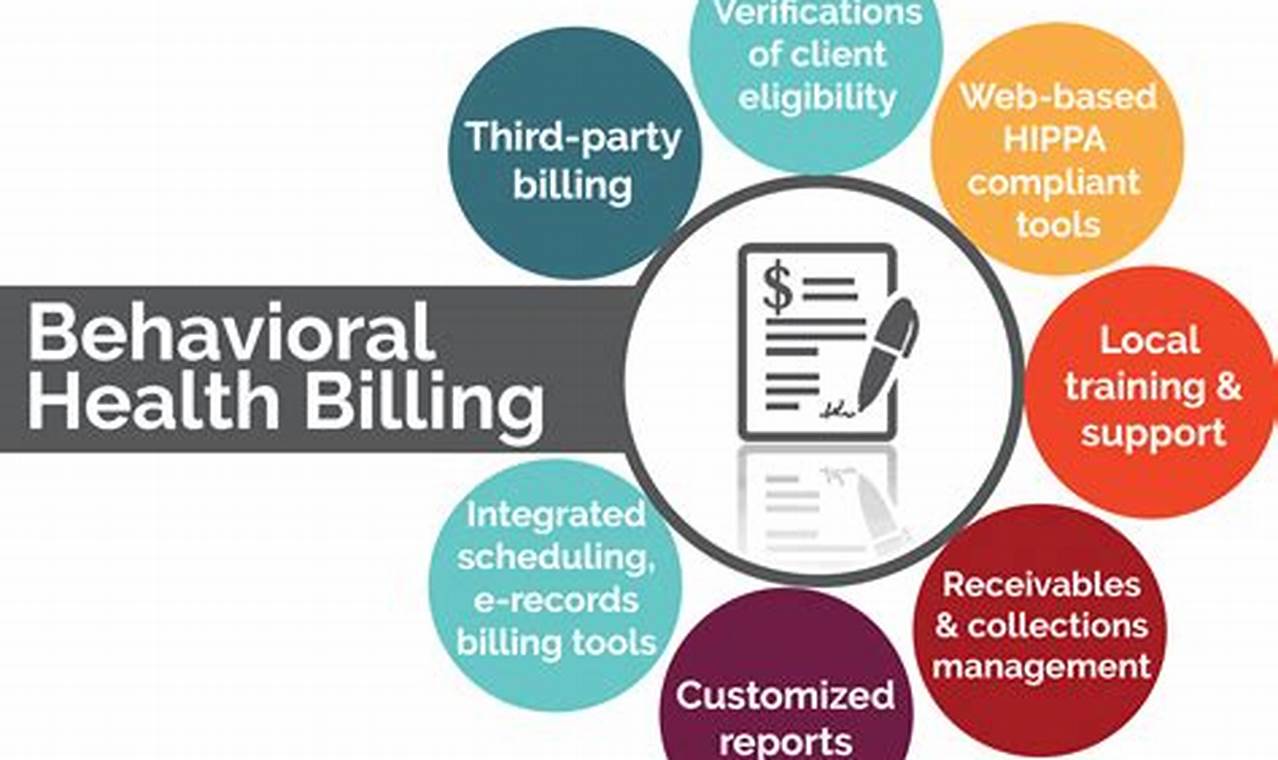 Unlock Your Billing Potential: Discoveries in Mental Health Billing