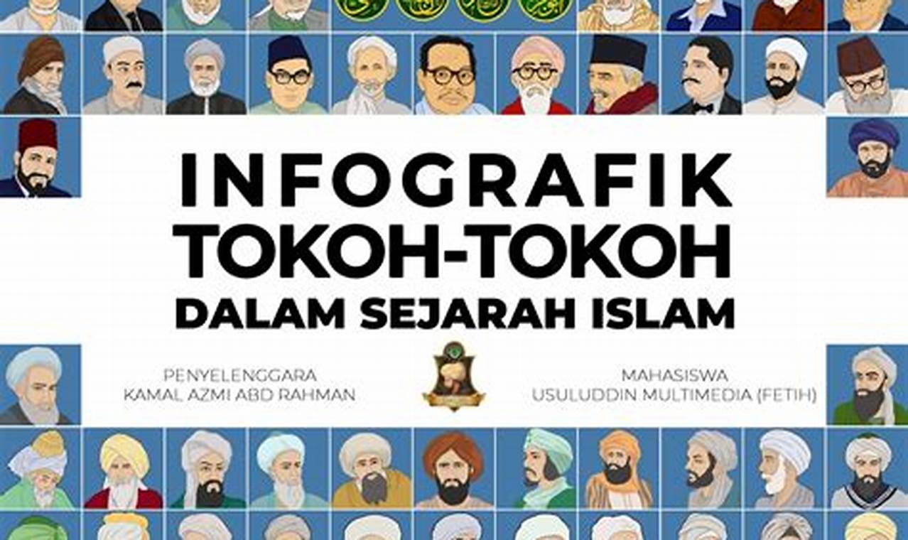Bio Tokoh Agama Islam: Temukan Kisah Inspiratif nan Penuh Wawasan