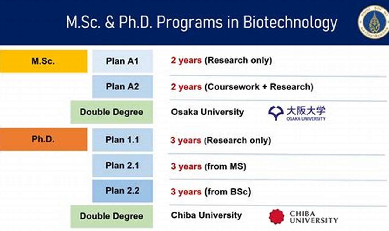 5 Must-Know Tips for Choosing the Right Biotechnology Graduate School
