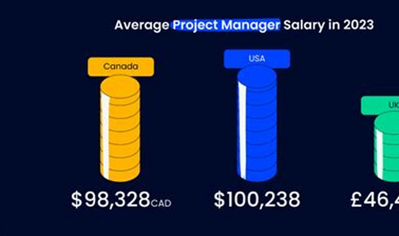 Unlock Your Biotech Earning Potential: Unveiling Biotechnology Project Manager Salary Secrets