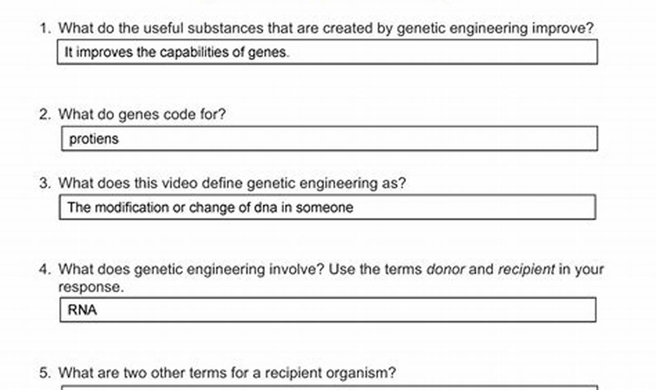 How to Use Biotechnology WebQuests for Deep Scientific Learning