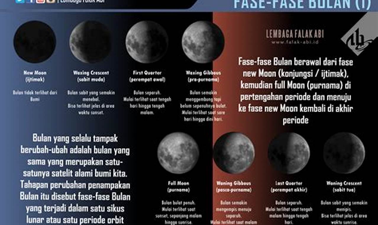 Bulan Purnama Hari Ini: Fakta, Mitos, dan Pengaruhnya