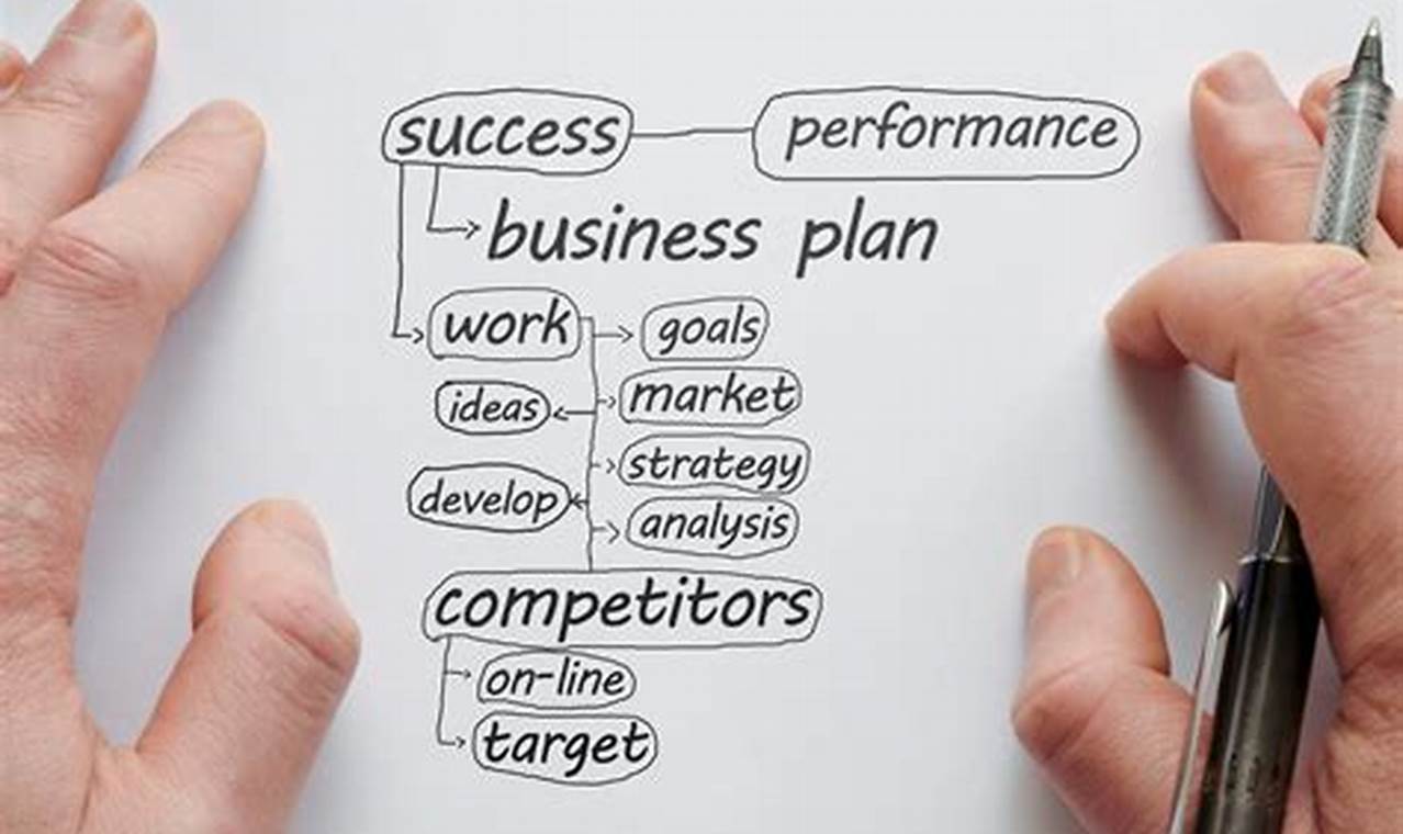 Business Plan: The Ultimate Guide to Creating a Winning Plan