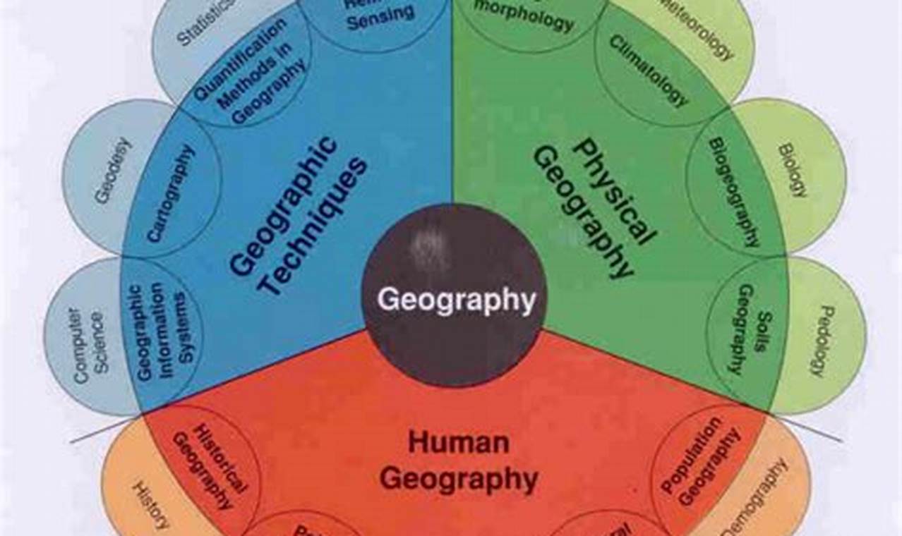 Referensi Singkat: Memahami Cabang Ilmu Geografi dan Perannya dalam Kehidupan Kita