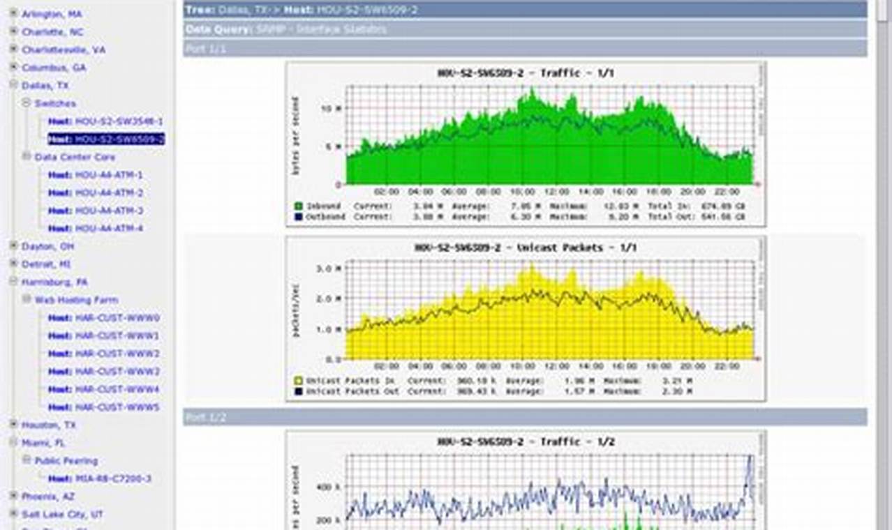 cacti network monitoring system