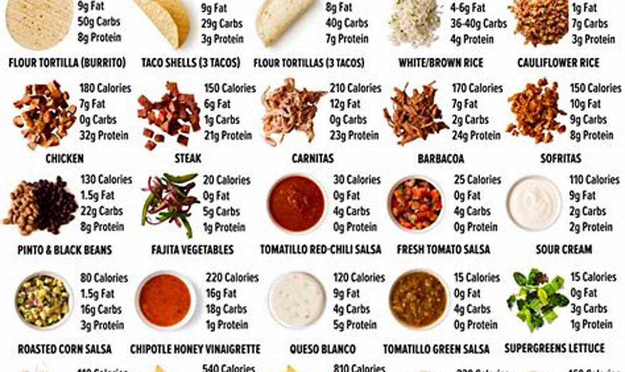 calculate chipotle calories