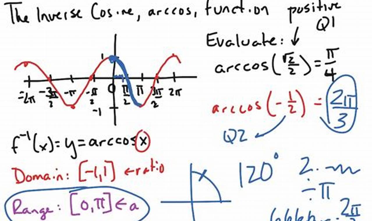 calculate inverse cosine