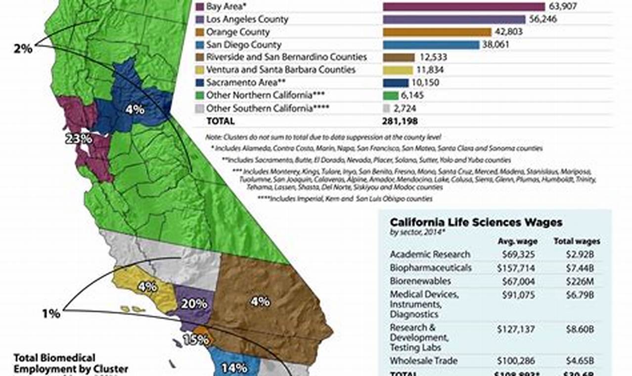 How to Leverage California-Based Biotech Giants for Your Startup's Success
