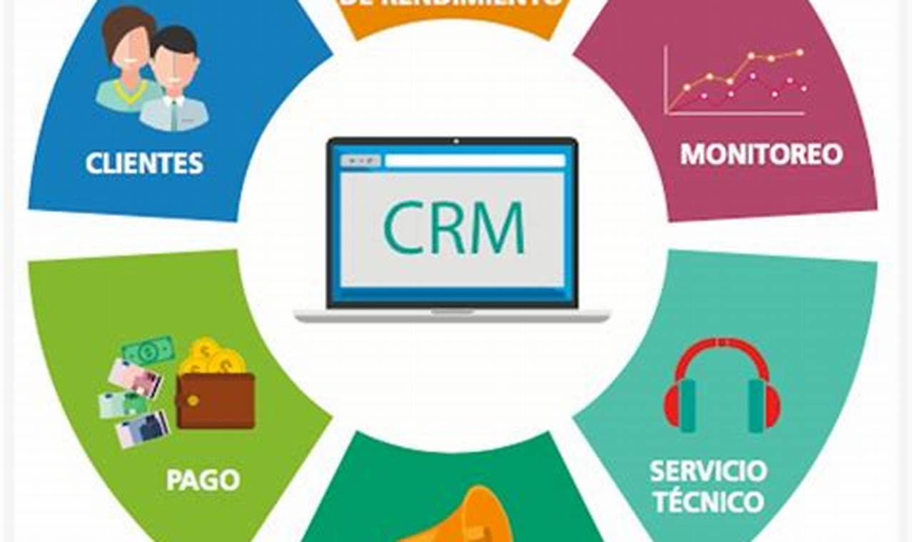 Call Center CRM Integration: The Complete Guide
