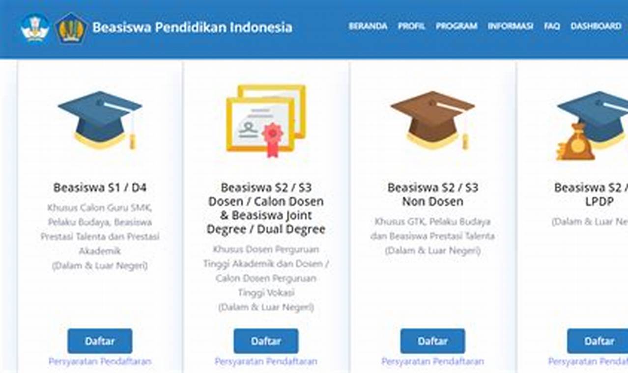 Cara Daftar Beasiswa Bank Indonesia: Raih Impian Kuliah Gratis!