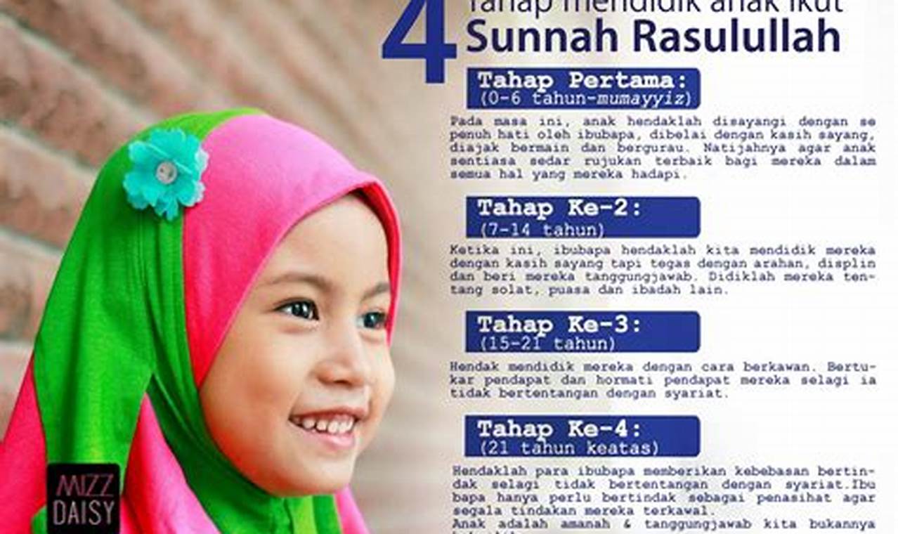 Panduan Lengkap: Cara Mendidik Anak Sesuai Ajaran Islam