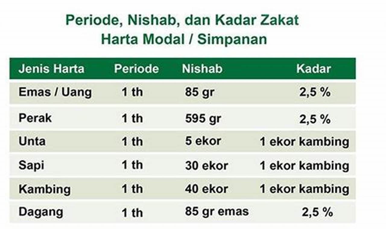 Cara Tepat Menghitung Zakat Ternak Kambing