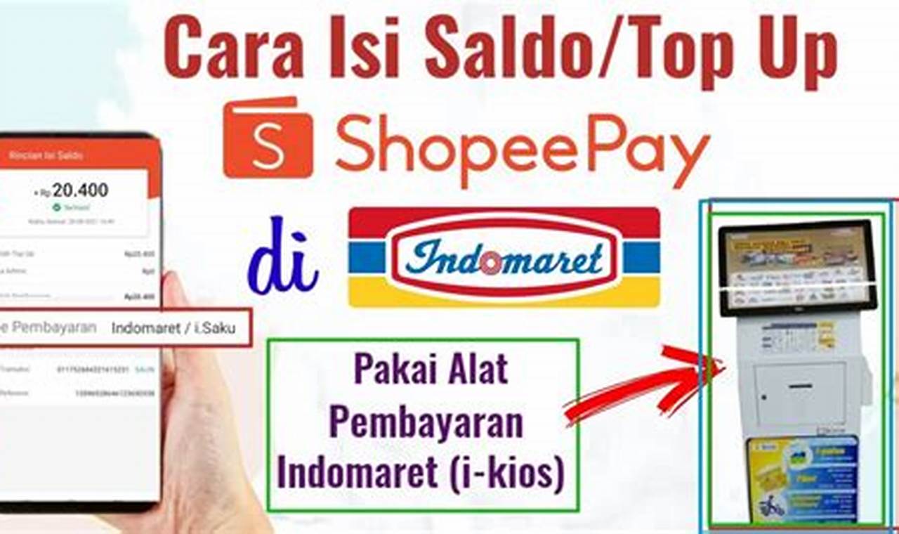 Cara Mudah dan Praktis Isi Saldo ShopeePay di Indomaret