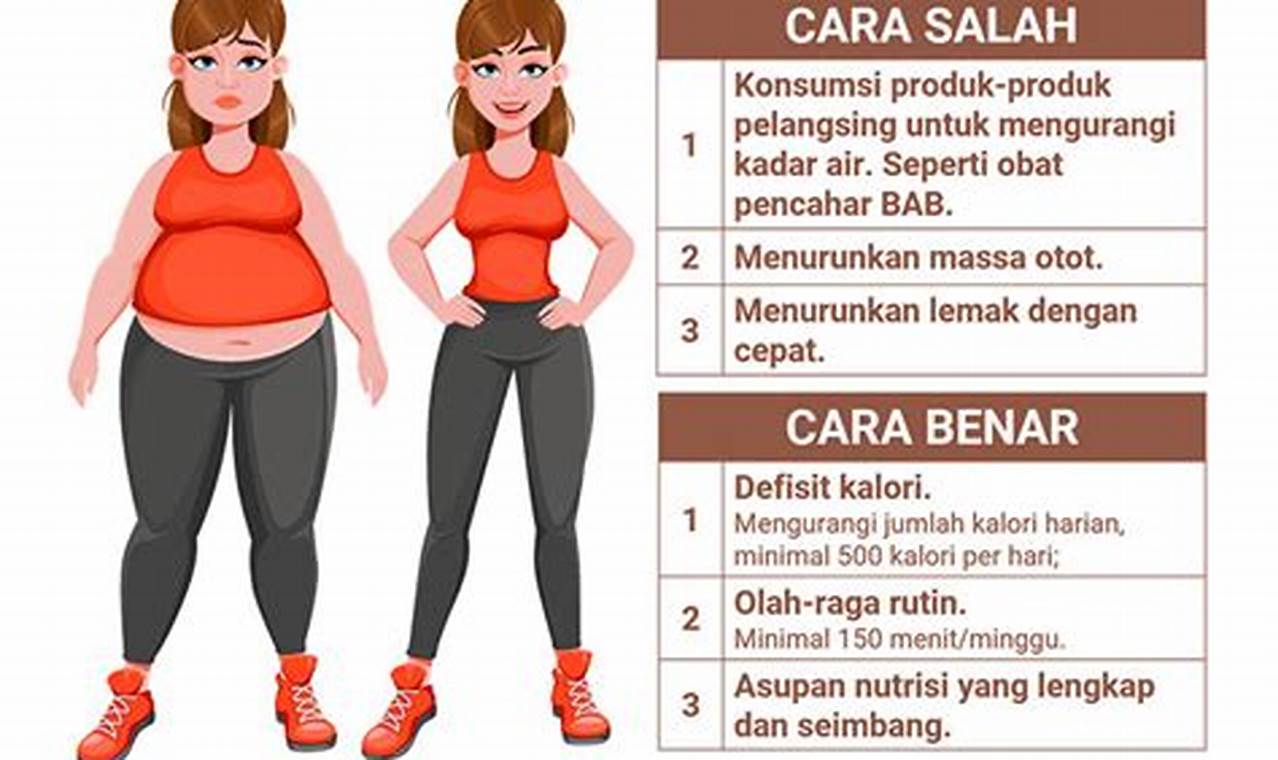 Tips Ampuh: Cara Menurunkan Berat Badan 3kg dalam 1 Hari dengan Aman