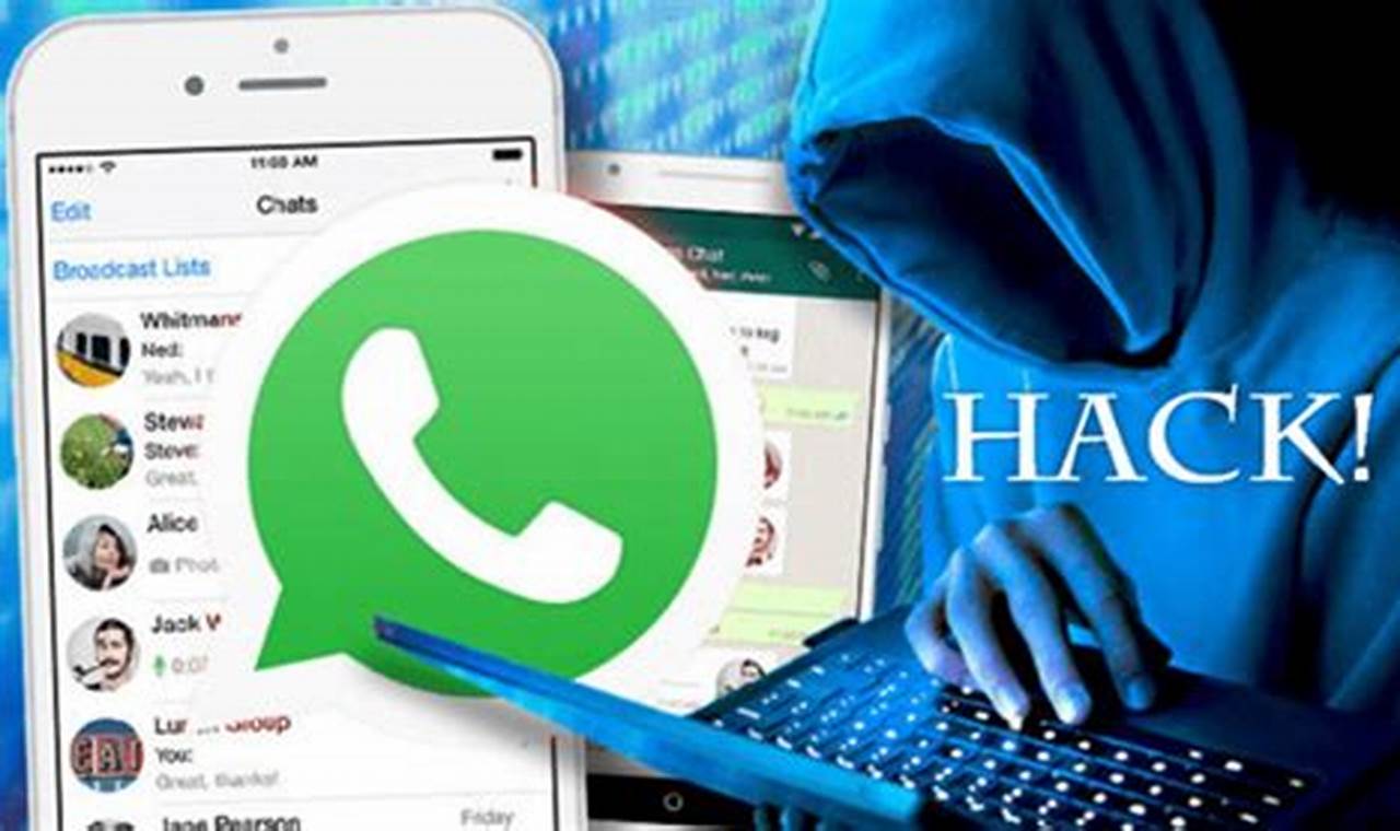 Rahasia Terbongkar: Panduan Jitu Cara Menyadap WhatsApp