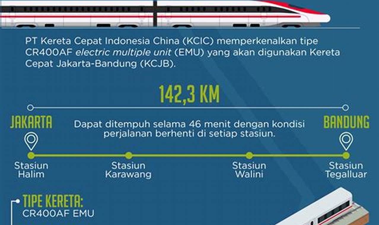 Kereta Cepat Jakarta Bandung: Panduan Lengkap untuk Perjalanan Nyaman dan Menyenangkan