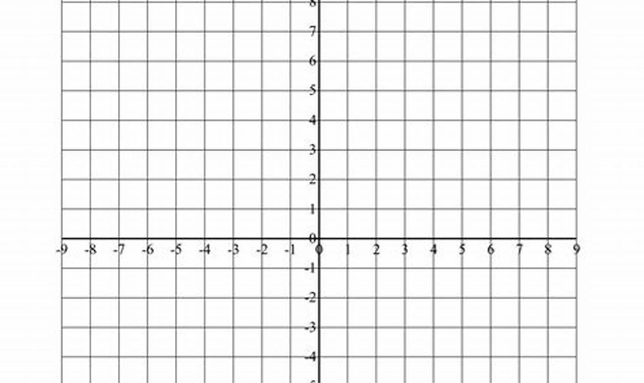 5 Practical Tips for Mastering Cartesian Graph Papers in Excel Templates