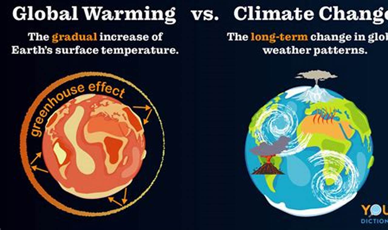 Unveiling the Truth: Climate Change vs Global Warming
