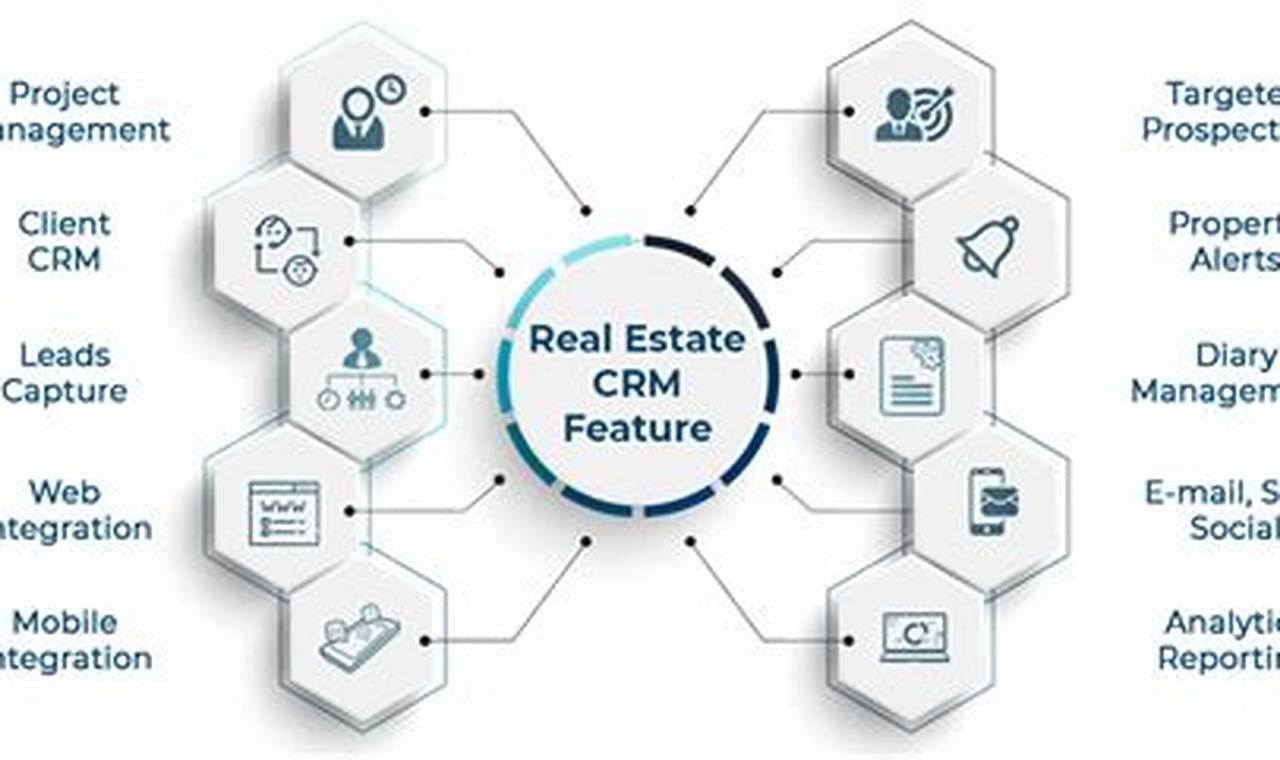 Enhance Efficiency and Drive Growth: Navigating Commercial Real Estate Transactions with a Robust CRM System