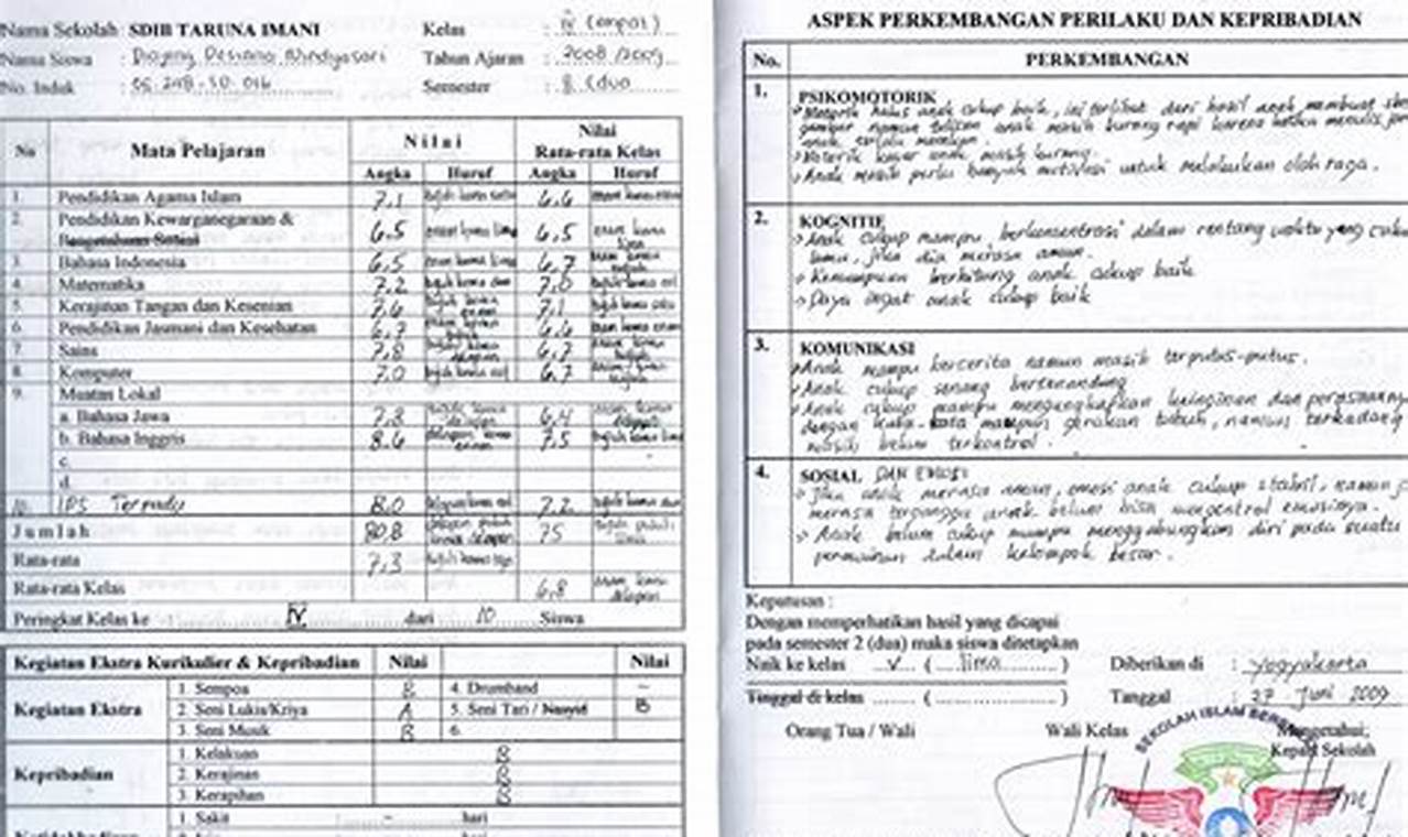 Daftar Lengkap Contoh Komentar Raport Anak TK yang Profesional