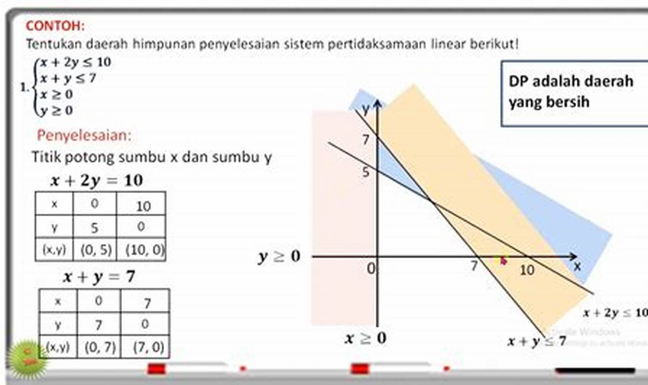 Panduan Lengkap: Contoh Pertidaksamaan Linear Dua Variabel