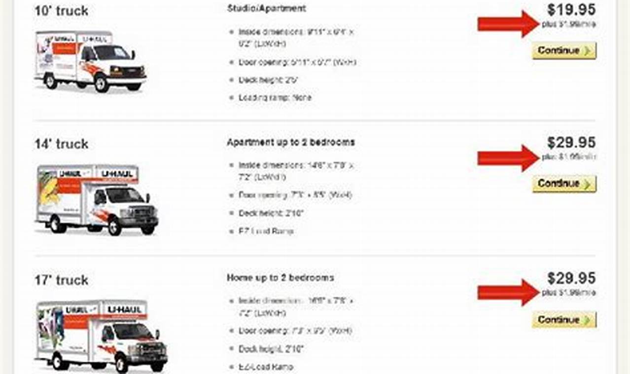 cost of u haul truck per day