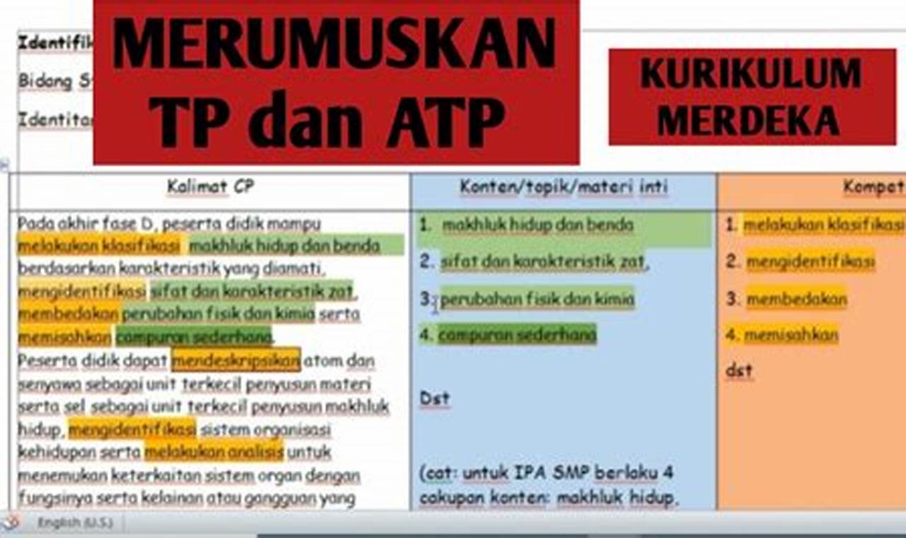 cp tp dan atp kurikulum merdeka ppkn sd