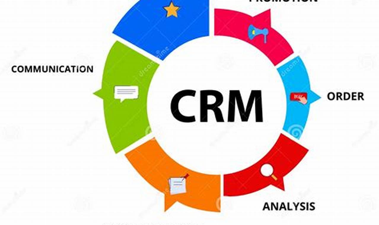 CRM Communications: The Key to Building Lasting Customer Relationships