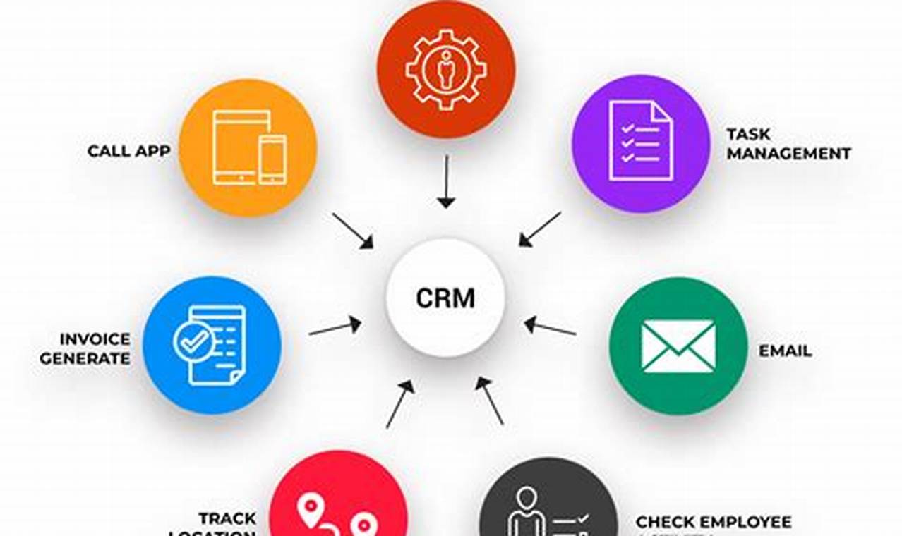 CRM Database: The Heart of Your Customer Relationship Management System