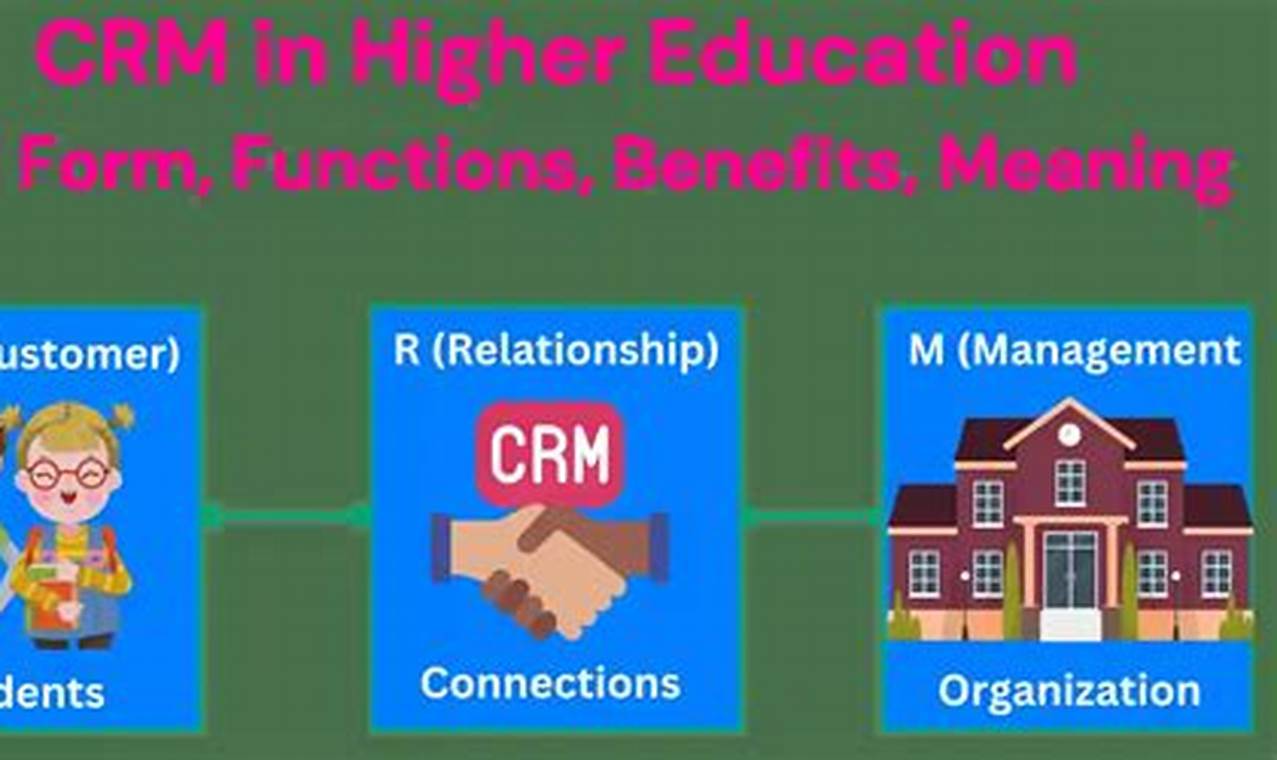 A Comprehensive Guide to CRM for Higher Education Institutions: Enhancing Student Engagement and Success