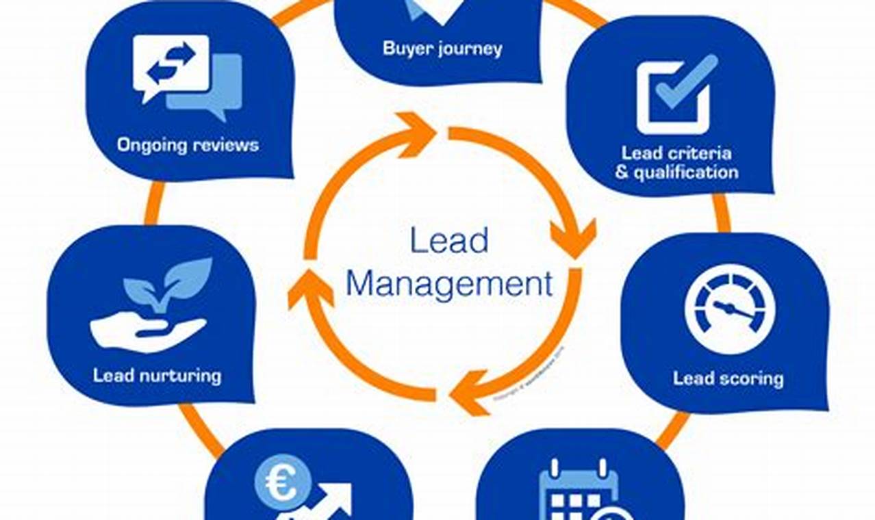 CRM Lead Management: Optimize Sales by Effectively Managing Customer Interactions