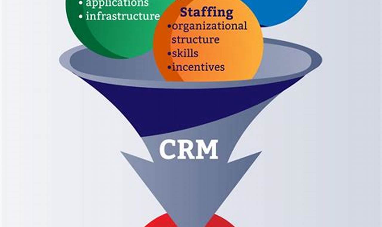 CRM Marketing Strategy: A Comprehensive Guide to Building Customer Relationships