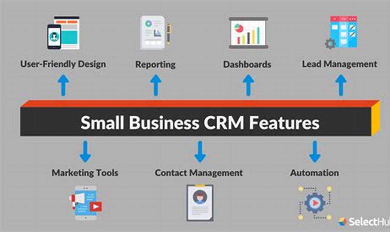 The Ultimate Guide to Choosing the Best CRM Packages for Small Businesses in 2023