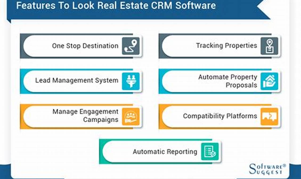CRM Software for Real Estate Agents: The Key to Boosting Productivity and Closing More Deals
