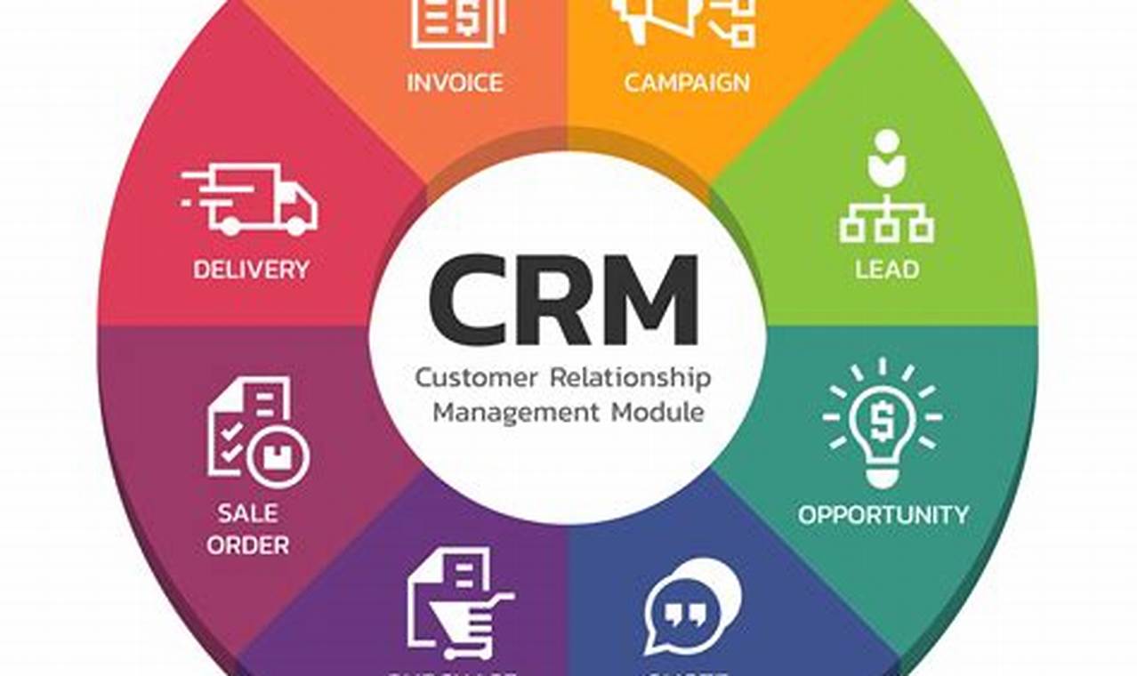 CRM Supply by Cloud Providers