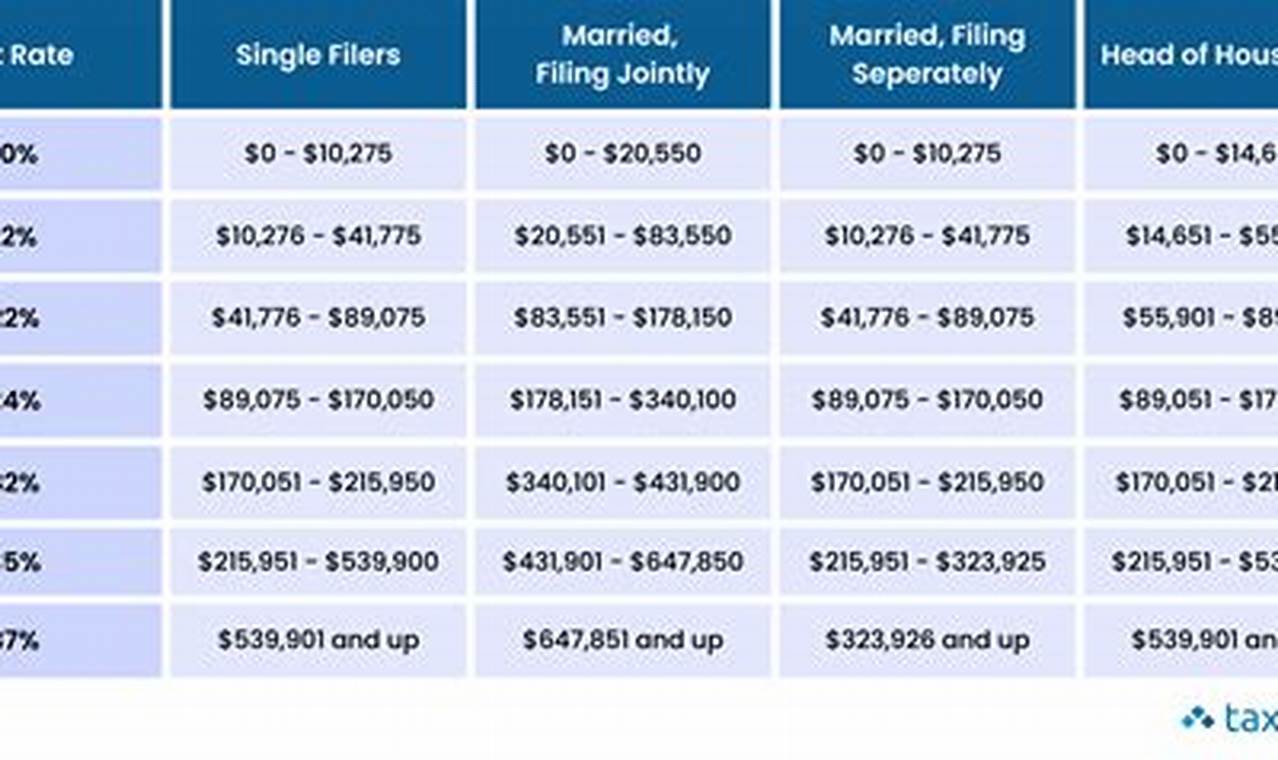 Tips for Navigating Cryptocurrency Tax Rates