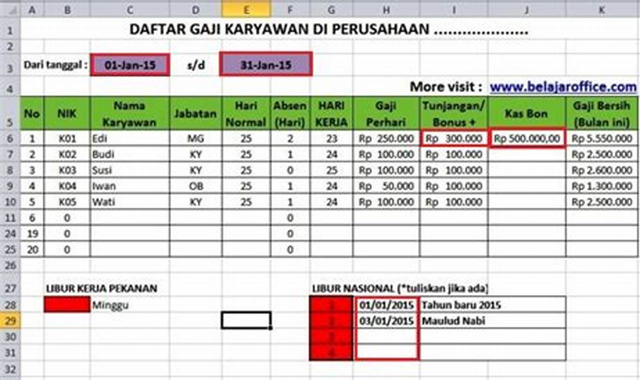 daftar gaji karyawan bmt 2022