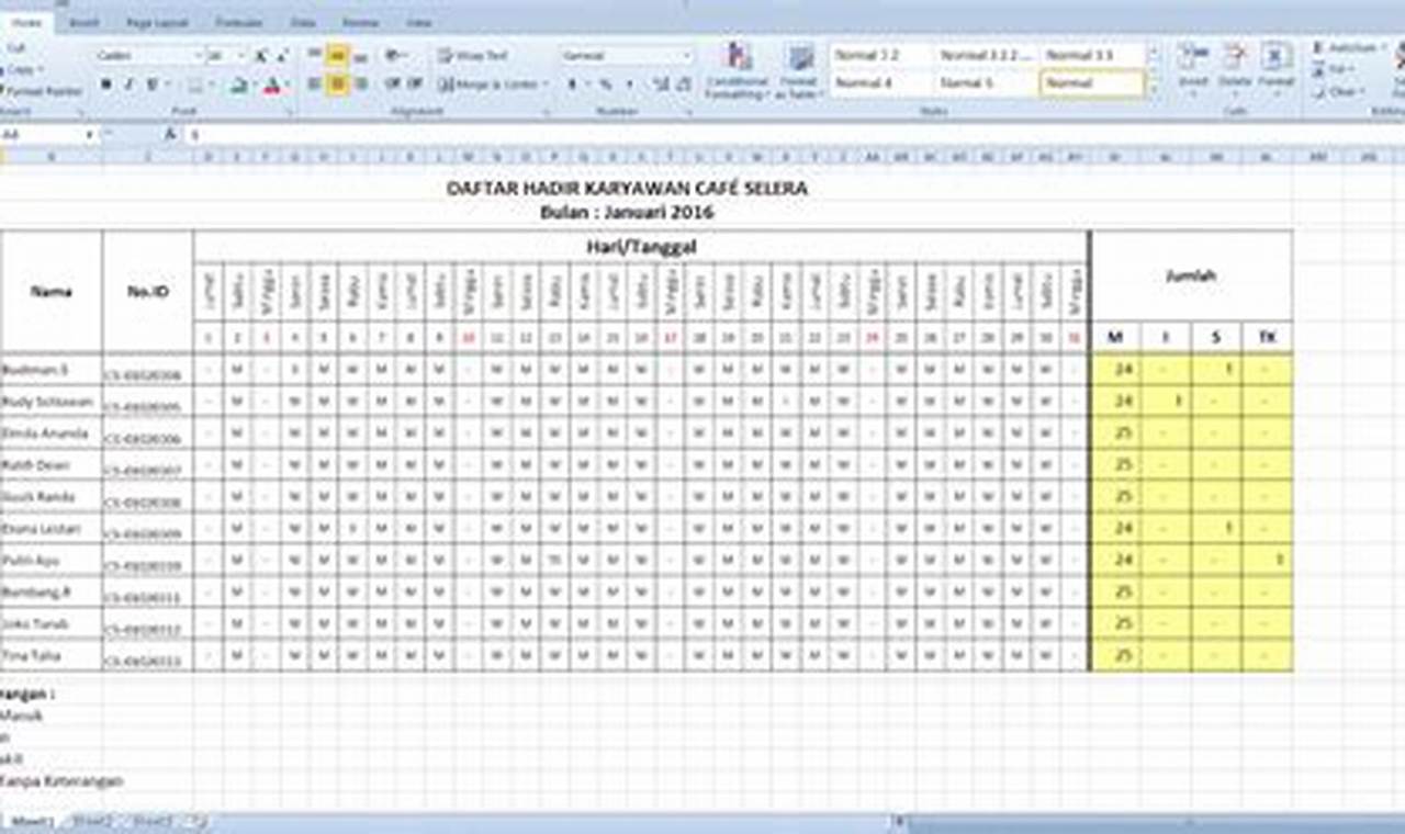 daftar gaji pegawai ptpn 7