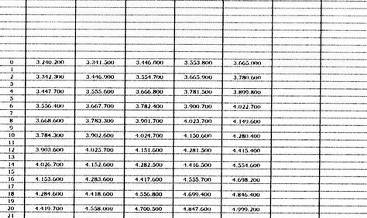 daftar gaji polri Seluruh Indonesia