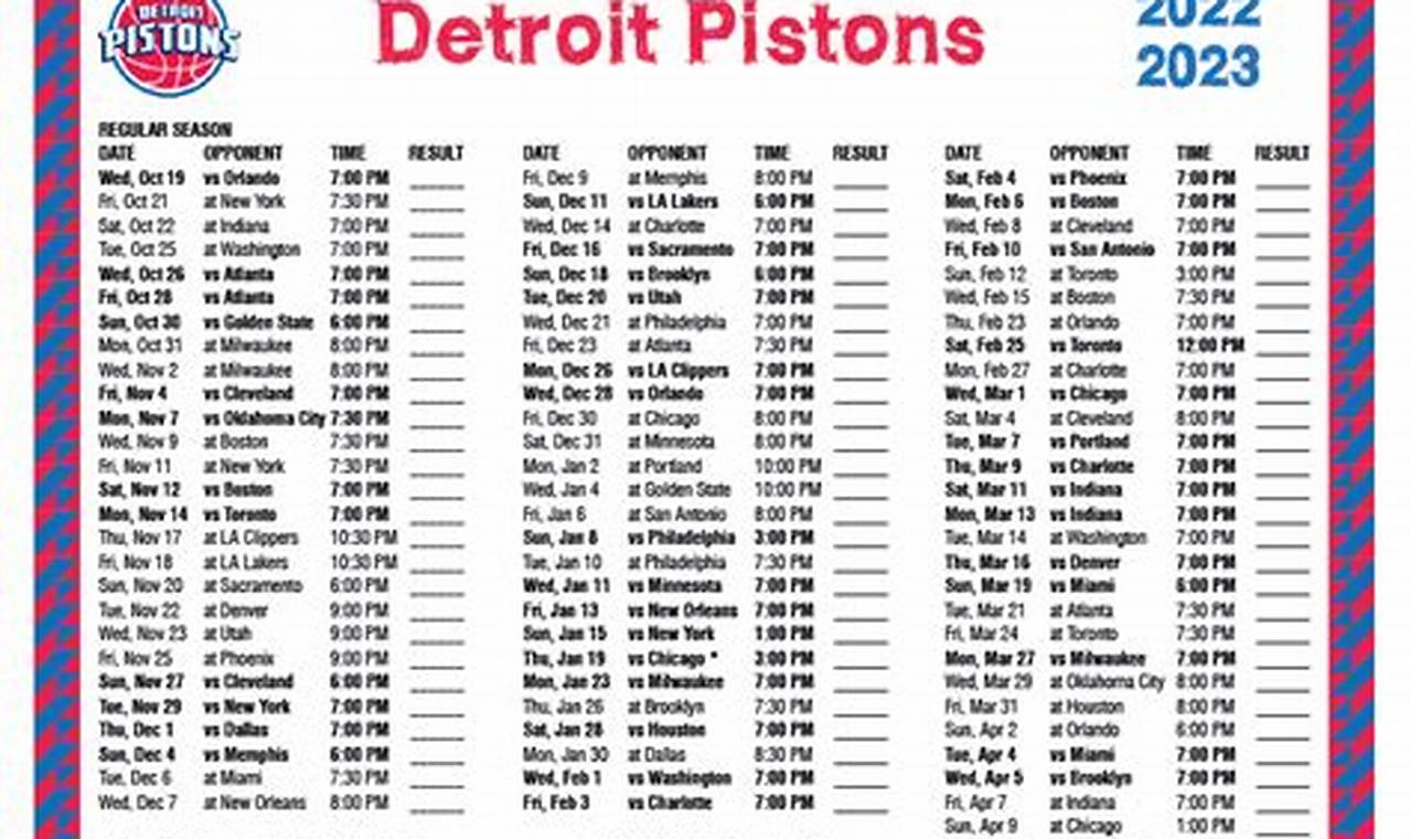 Uncover the Detroit Pistons' Season: Unraveling Triumphs and Challenges