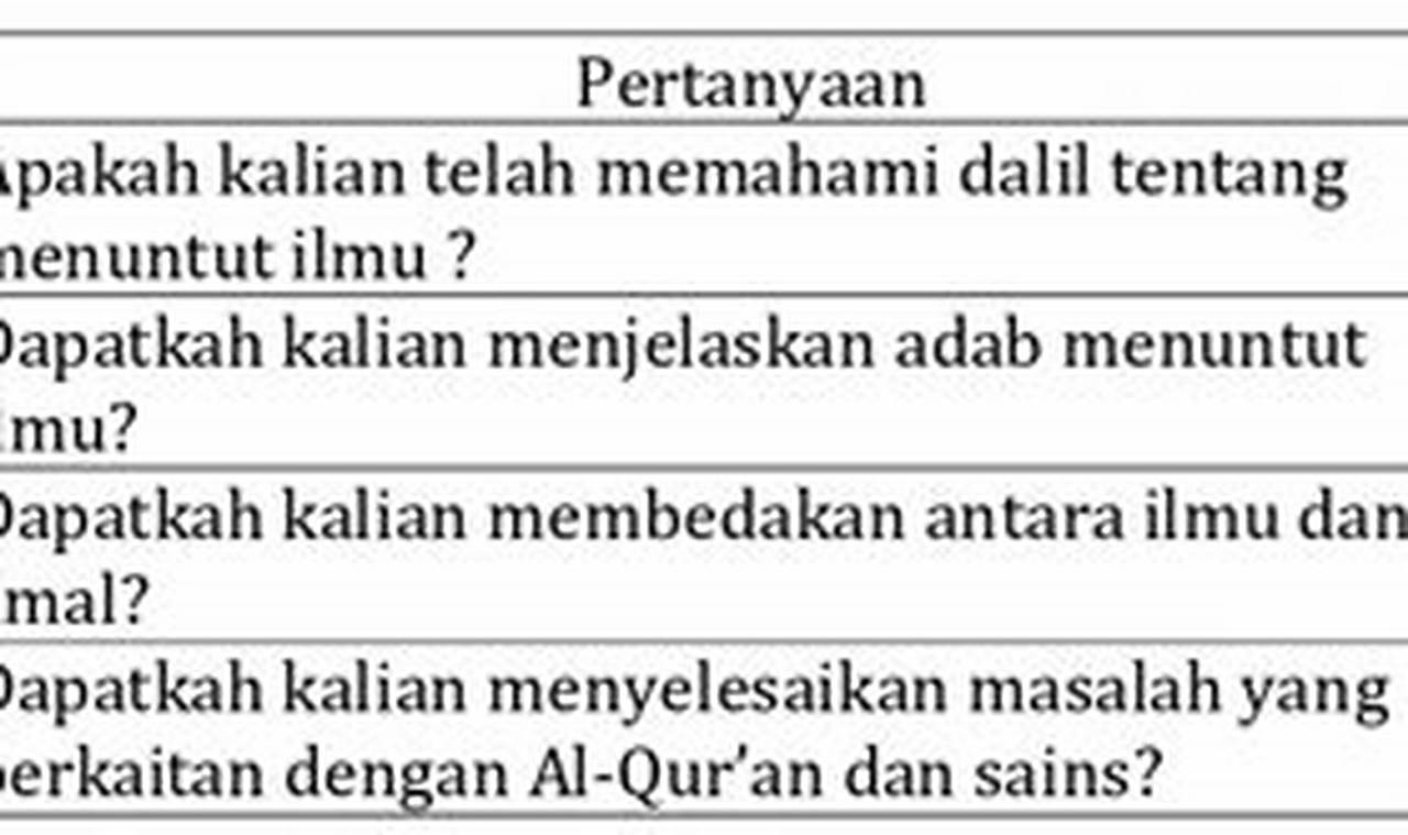 Dibawah Ini Adalah Contoh Perilaku Bersemangat Dalam Menuntut Ilmu Kecuali