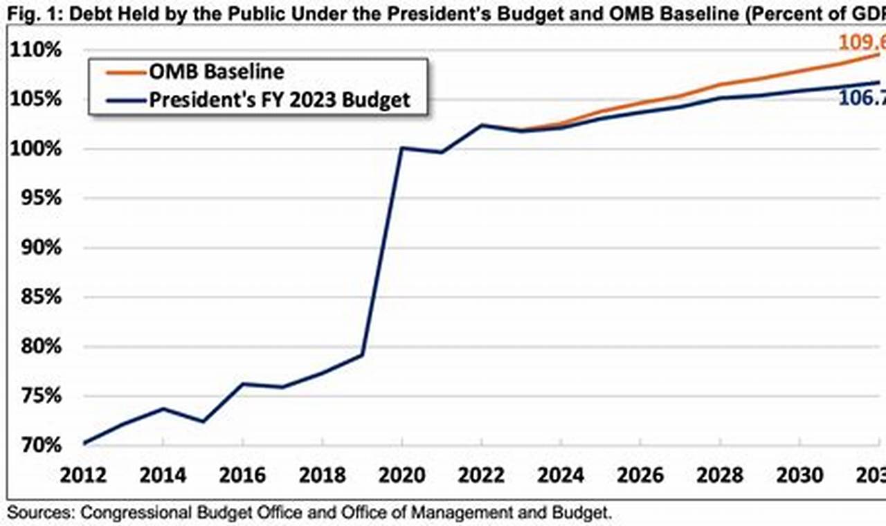 Did Congress Pass 2024 Budget