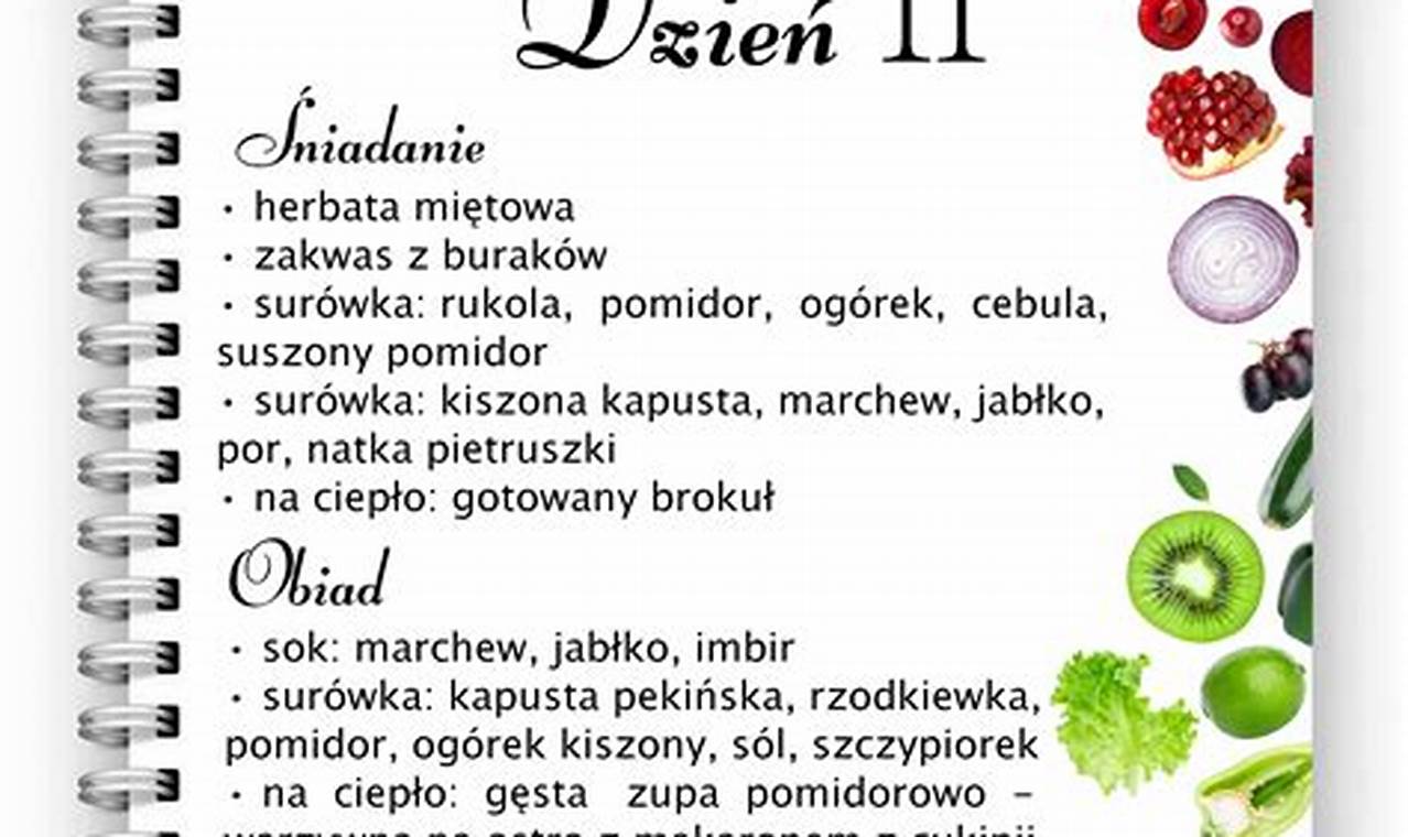 Dieta Dąbrowskiej – Jadłospis i Zasady