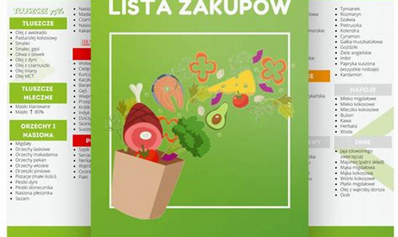 Dieta ketogeniczna - lista zakupów