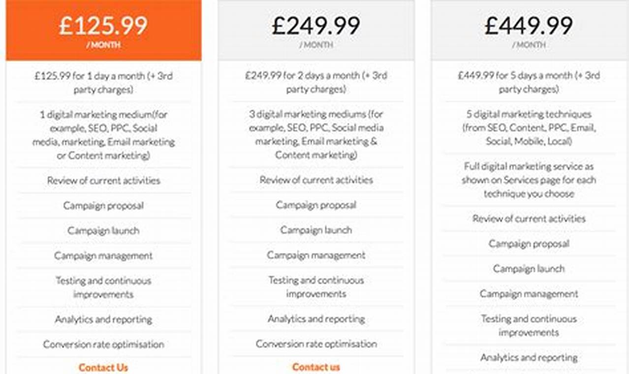 Digital Marketing Pricing Packages UK: A Comprehensive Guide
