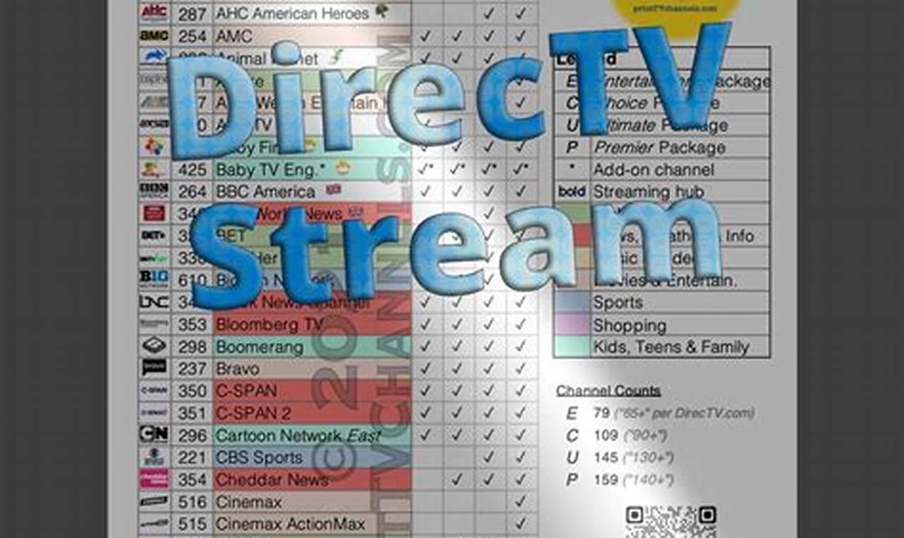 Discover Your Perfect TV Lineup: The DIRECTV STREAM Channel Lineup PDF Guide